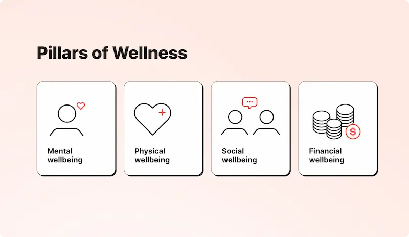 core pillars of mental wellness
