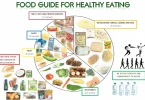 healthy living nutrition guide